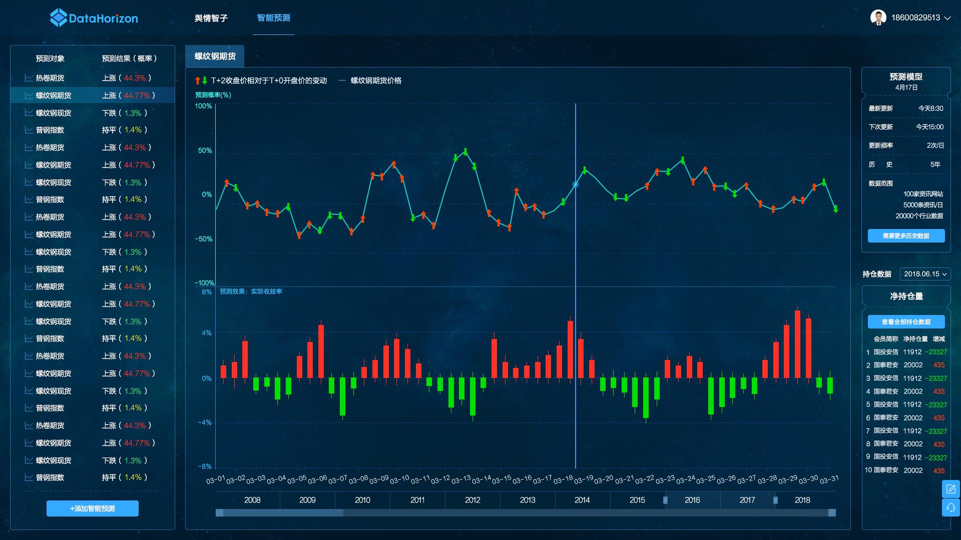 百万年薪预定！哪些本科专业适合入行量化金融？_量化金融学什么专业-CSDN博客