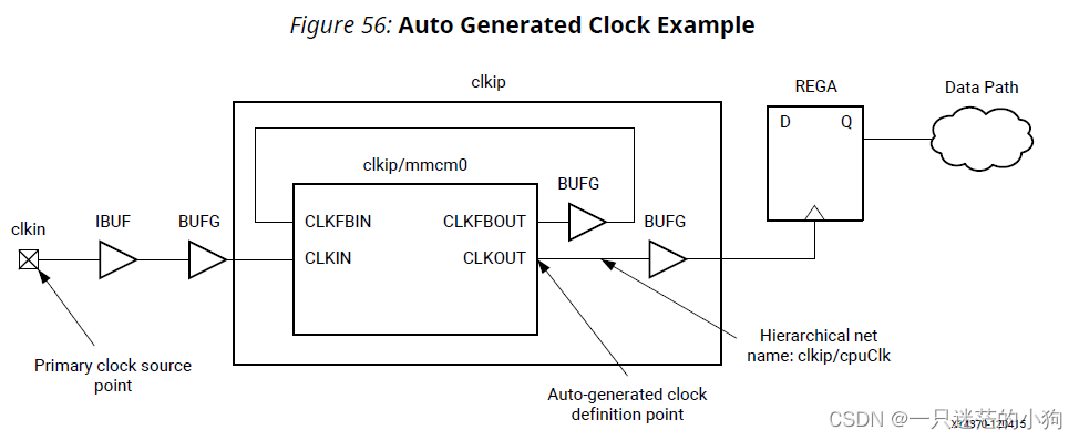 Cahpter 3 : Defining Clocks(ug903:Vivado using constraints