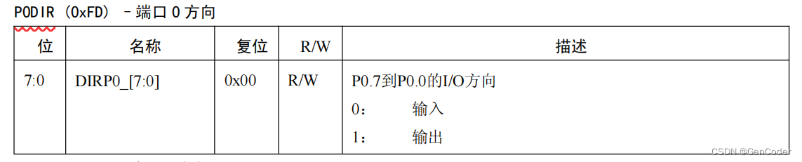 ZigBee案例笔记 -- LED控制与按键检测（输入/输出）