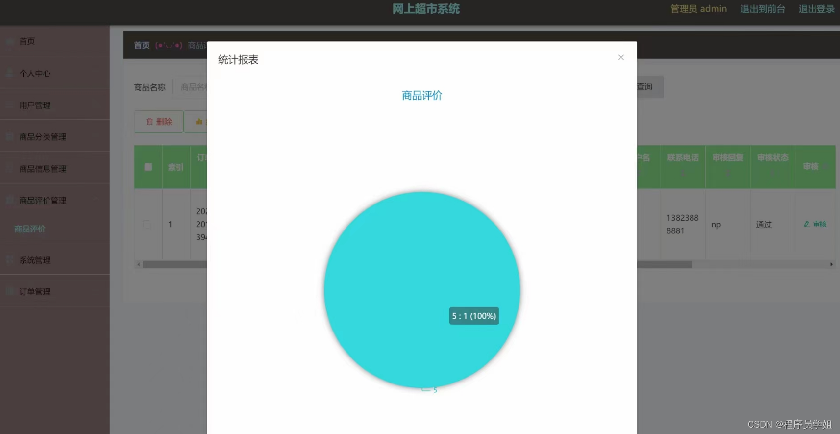 基于springboot网上超市管理系统