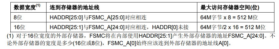 【STM32】FSMC接口的复用和非复用