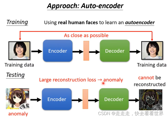 [2022]李宏毅深度学习与机器学习第八讲（必修）-Auto-encoder