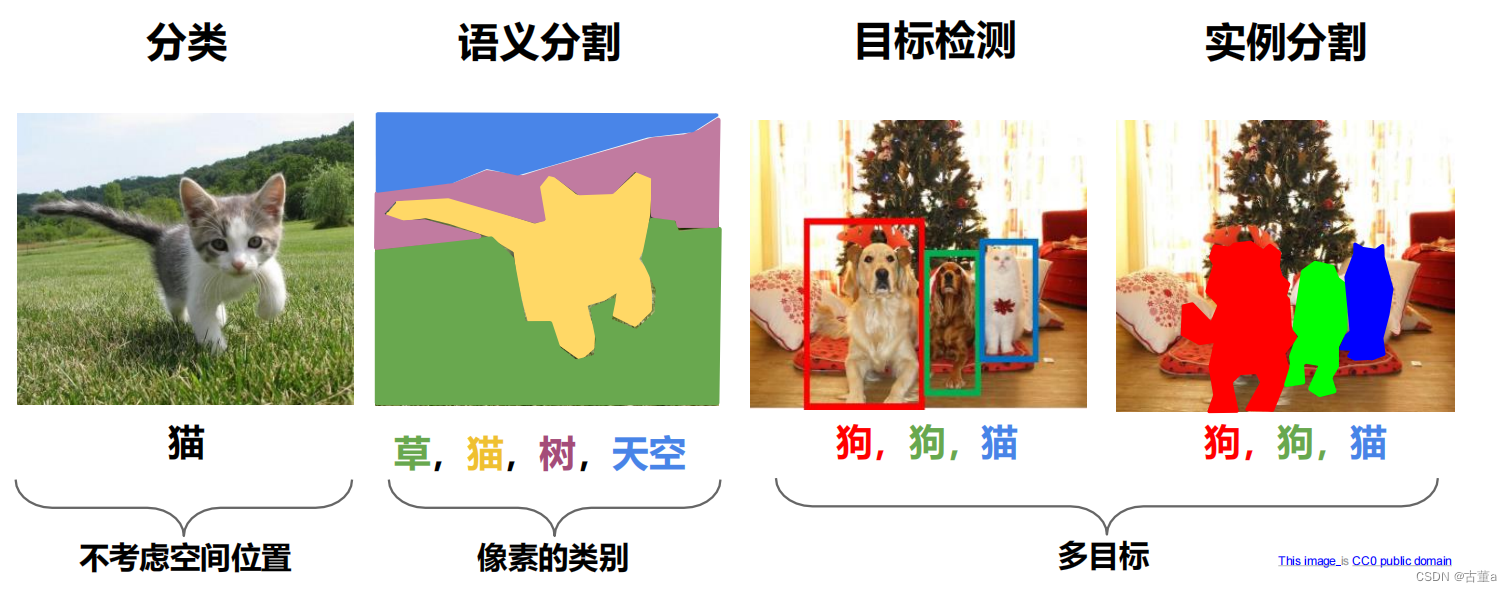 计算机视觉与深度学习-图像分割-视觉识别任务01-语义分割-【北邮鲁鹏】_图像分割 鲁鹏-CSDN博客