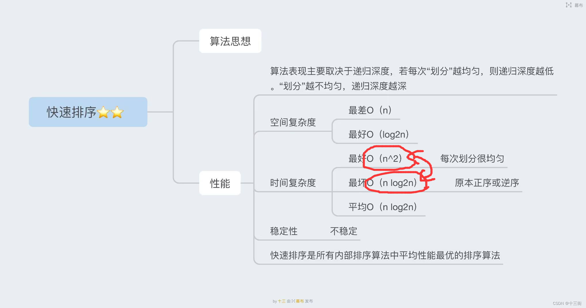 【数据结构】冒泡排序，快速排序的学习知识总结