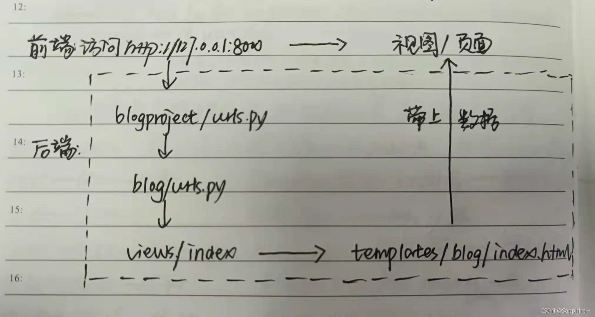 手绘流程图