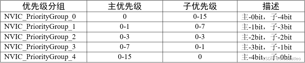 10、中断系统概述