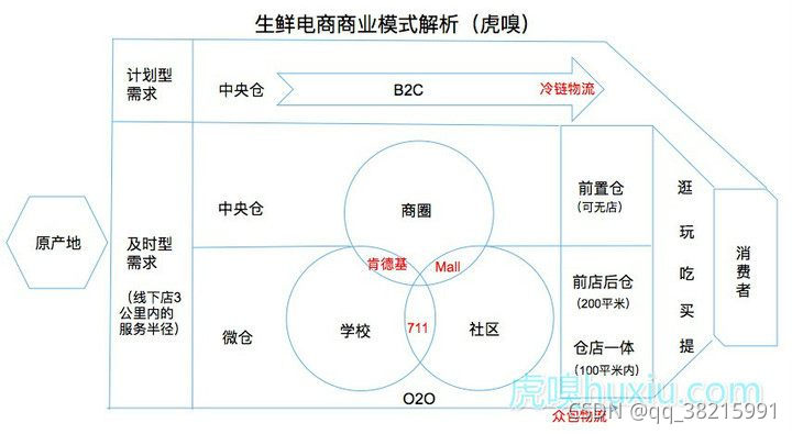 Fadc Rdc FDC和RDC_fdc仓与rdc仓区别-CSDN博客