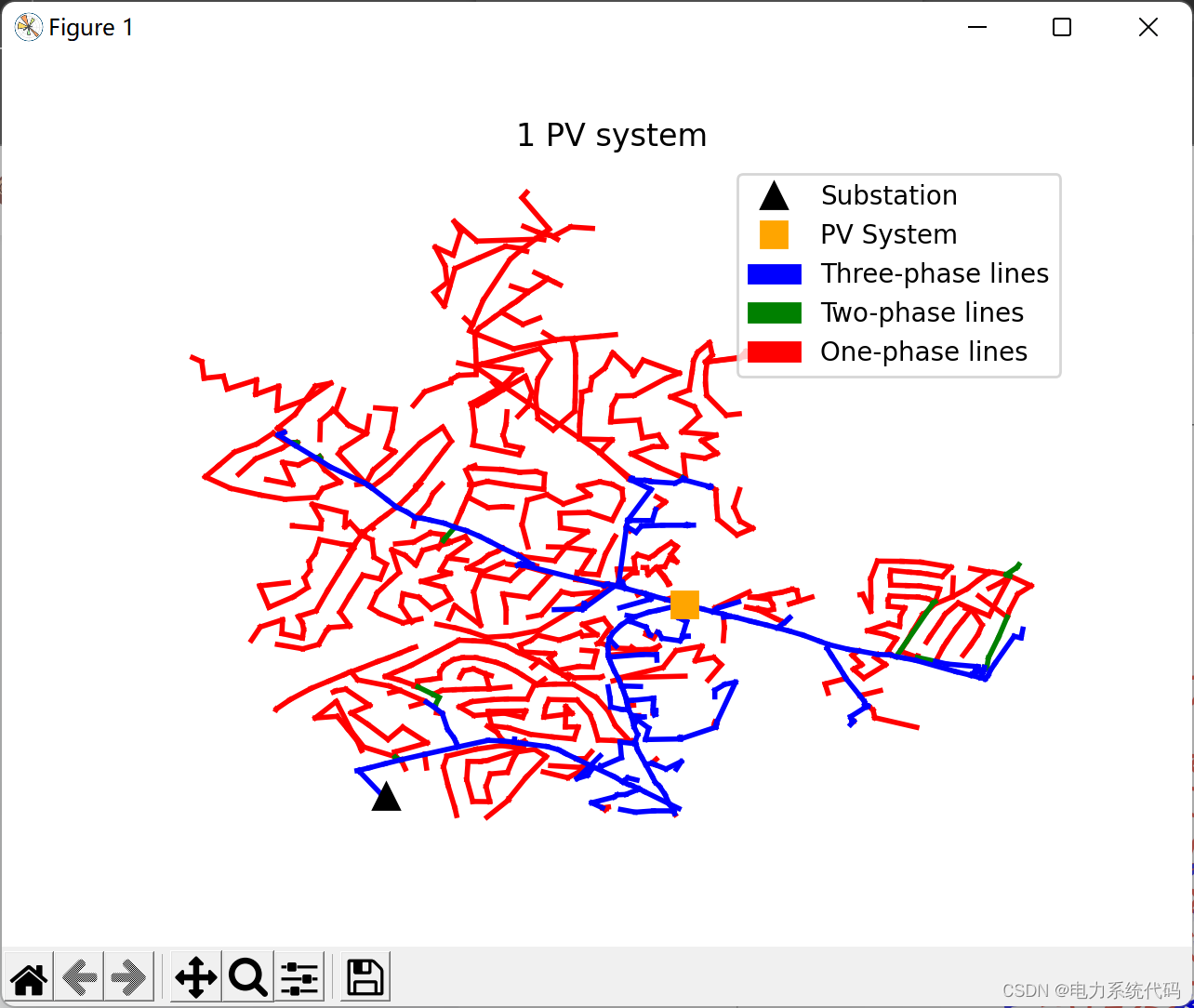 分布式电源对配电网故障定位的影响（Python代码实现）_opendss python-CSDN博客