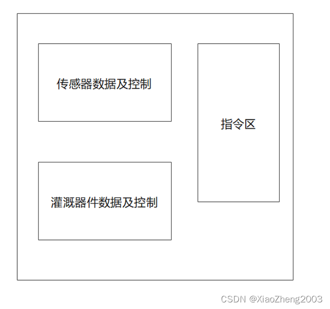 管理员界面