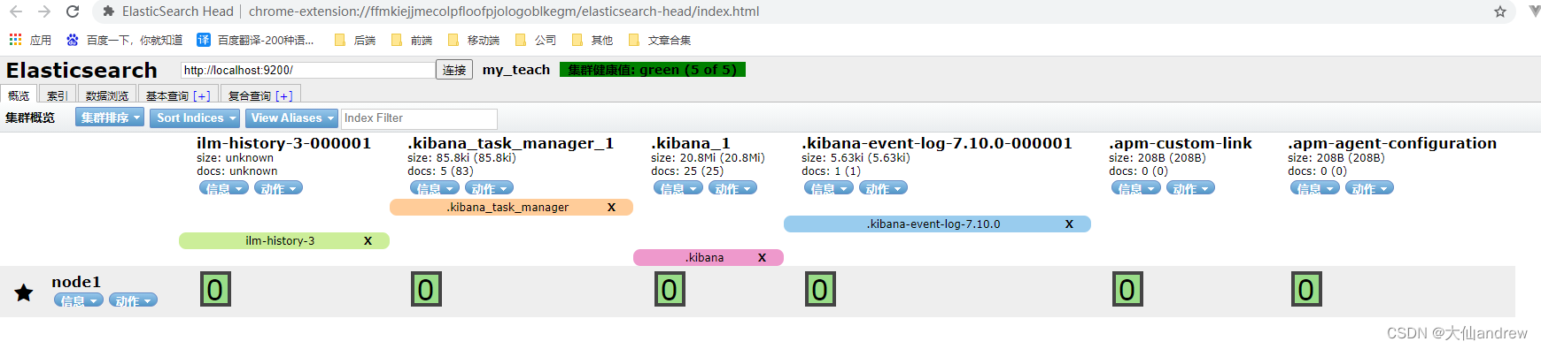 （2）elasticsearch环境搭建(win10)