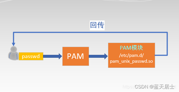 PAM从入门到精通（三）