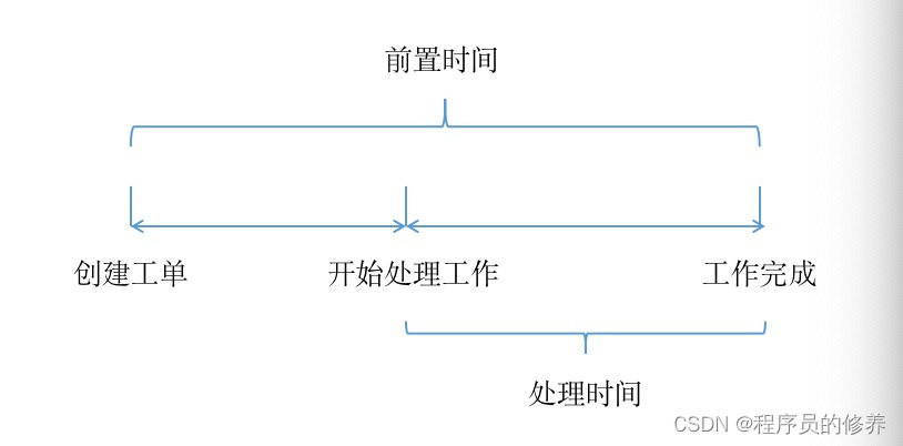 精益制造的基础