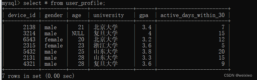 SQL 子查询和链接查询