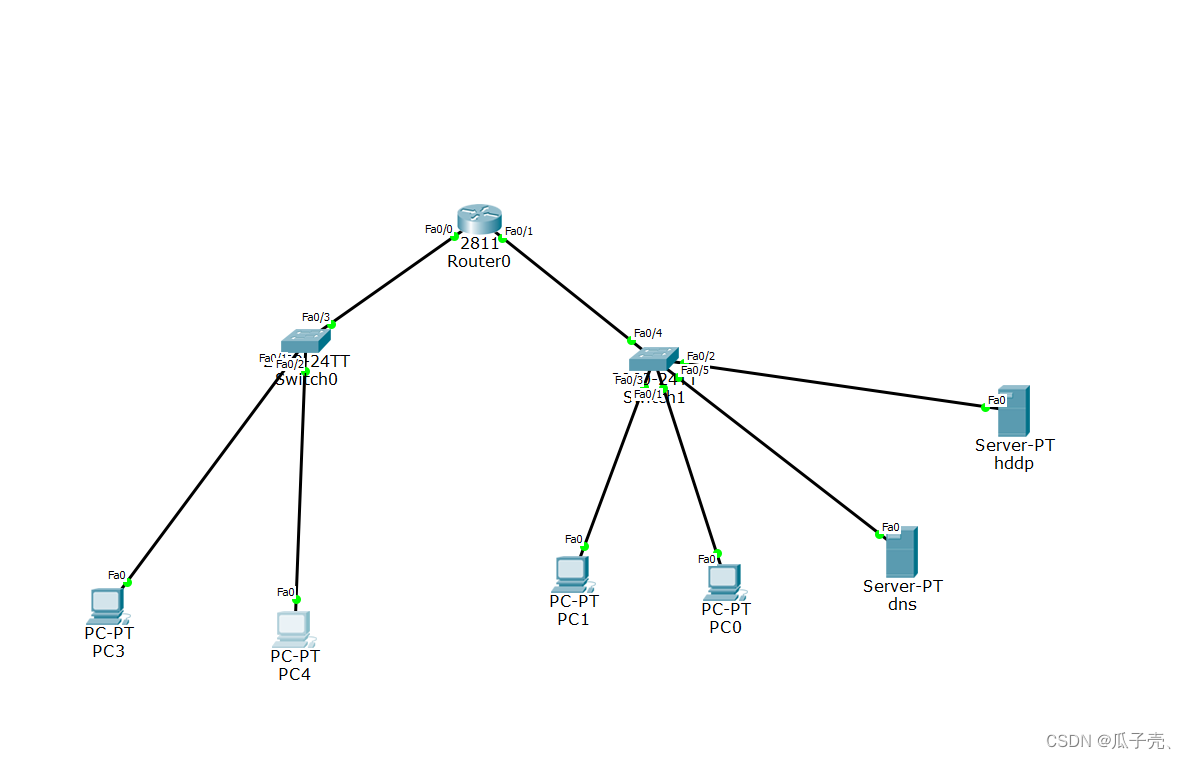 思科应用学习记录_interface s0-CSDN博客