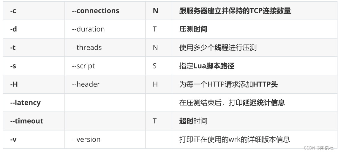 图床项目性能测试