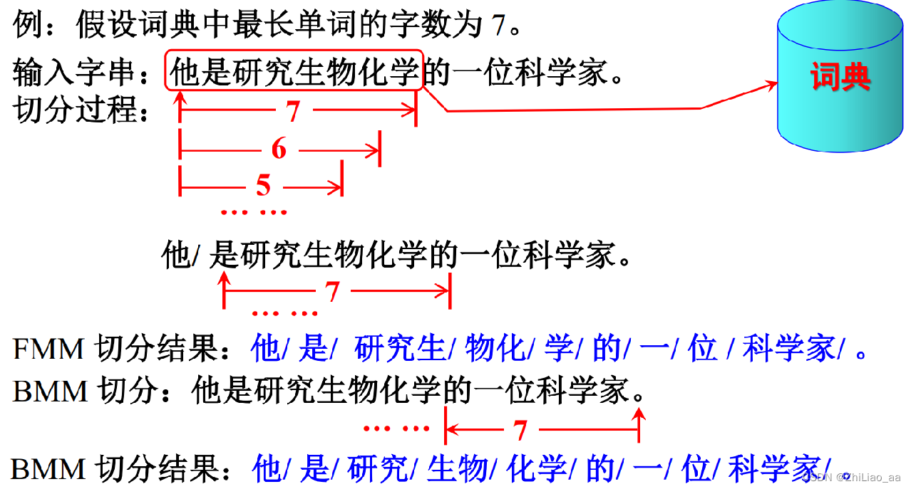 最大匹配算法