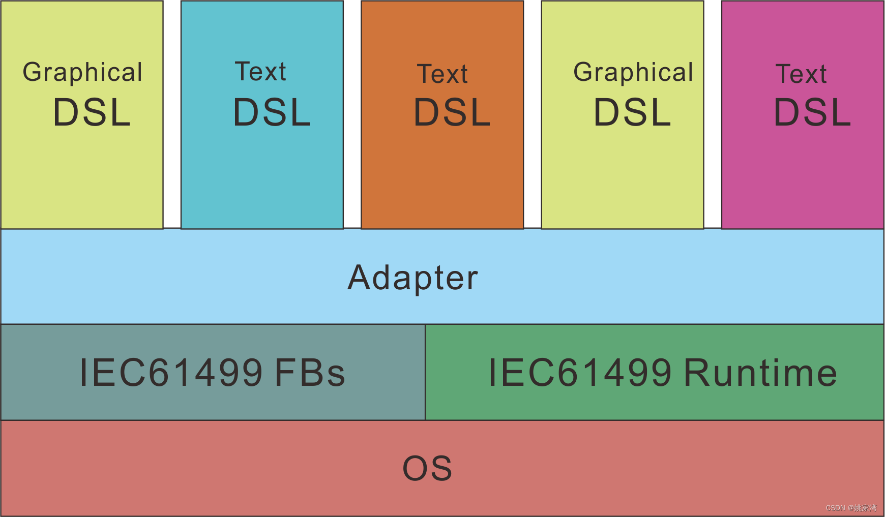 探讨基于IEC61499开发类似LabVIEW图形编程工具