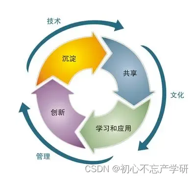 为什么说技术进步很慢？ —— 技术的先进性与其当下价值的不匹配