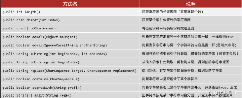 String类中的方法使用案例