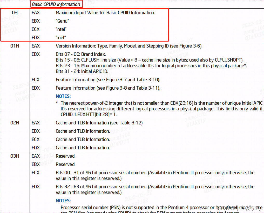 Intel x86_64 CPUID指令介绍-CSDN博客