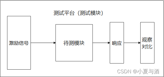 流程图