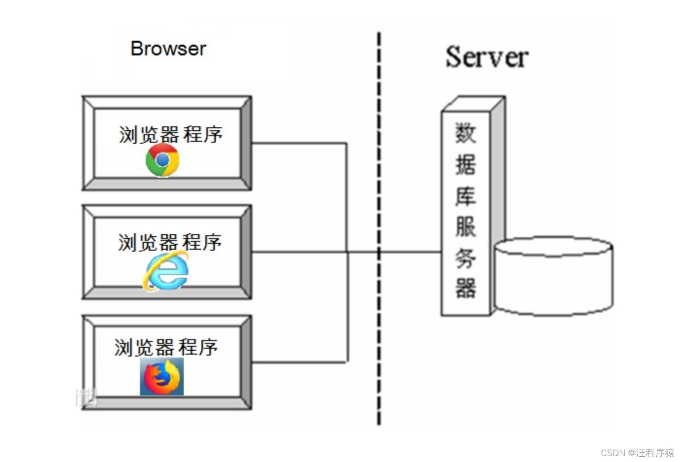 [外链图片转存失败,源站可能有防盗链机制,建议将图片保存下来直接上传(img-xGGPD4qq-1649077330908)(img/2_bs.jpg)]