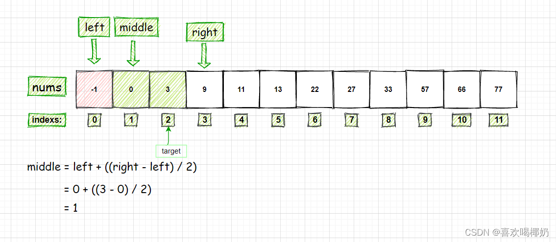 LeetCode704.二分查找