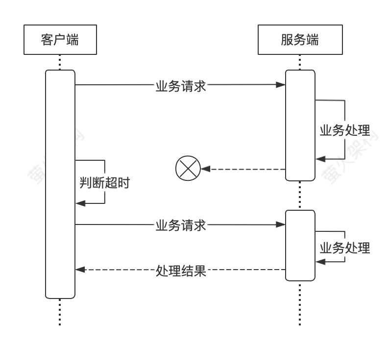 在這裡插入圖片描述