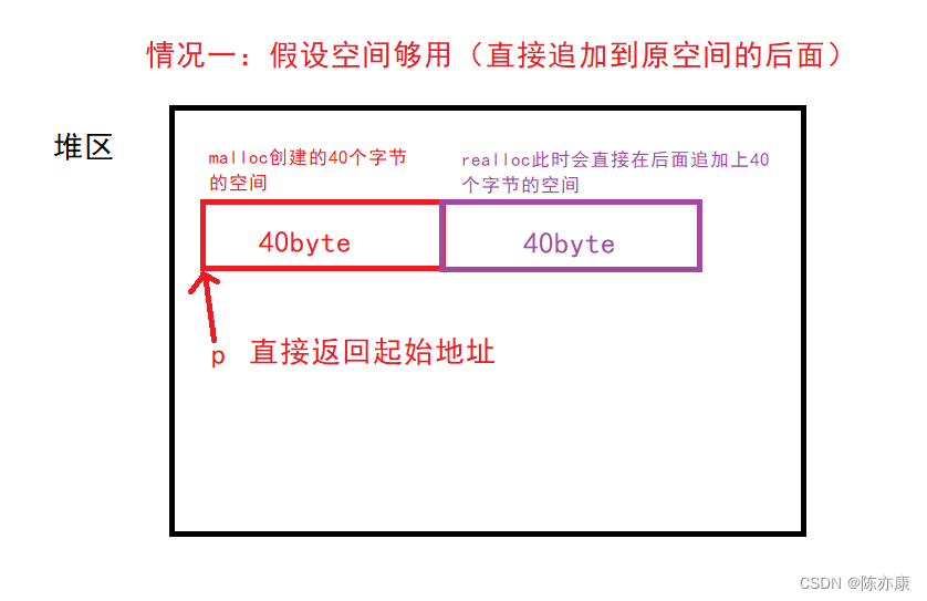 【C语言】零基础教程——动态内存管理