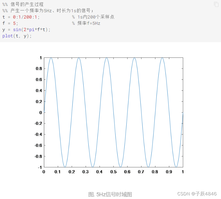 信号采样频率和信号频率的关系_信号采样后不失真信号的频率