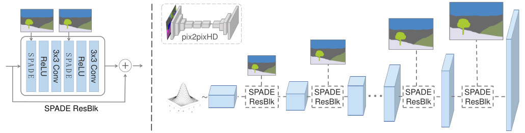 Spade_generator