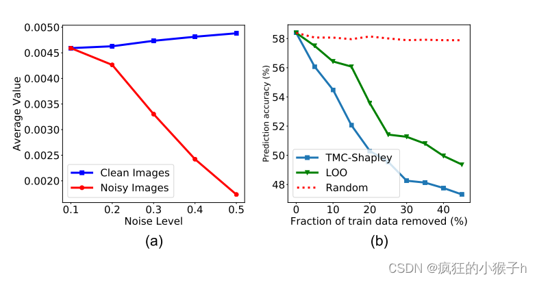 【论文笔记】Data Shapley: Equitable Valuation of Data for Machine Learning_疯狂 ...