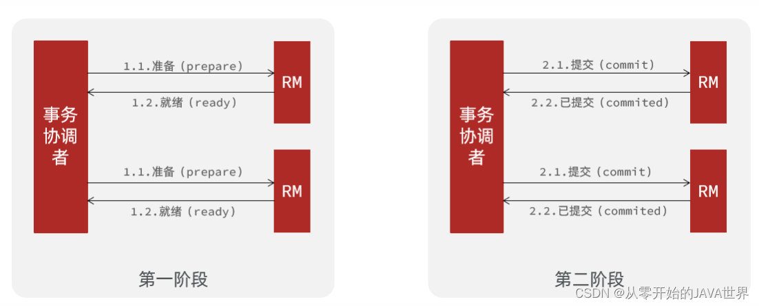 [外链图片转存失败,源站可能有防盗链机制,建议将图片保存下来直接上传(img-C2pUlnAm-1660124898236)(assets/image-20210724174102768.png)]