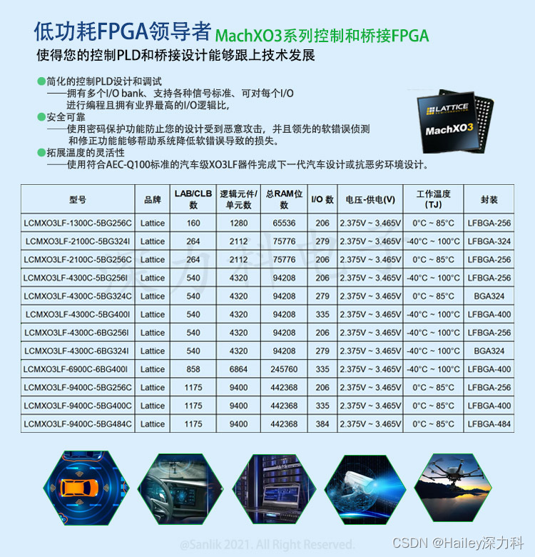 FPGA lattice 深力科LCMXO3LF-2100C-5BG324I拥有很强的灵活性和适应性可编程内核的FPGA 值得期待