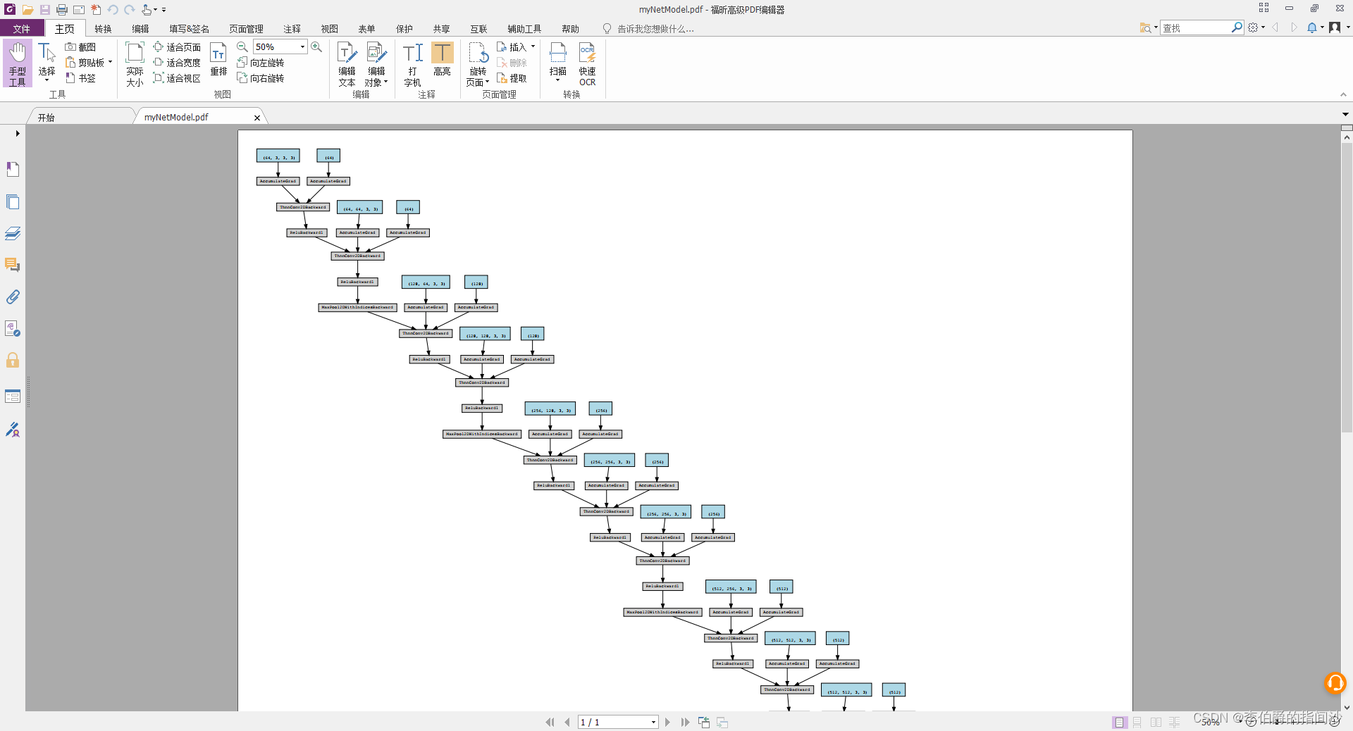 graphviz layout engines