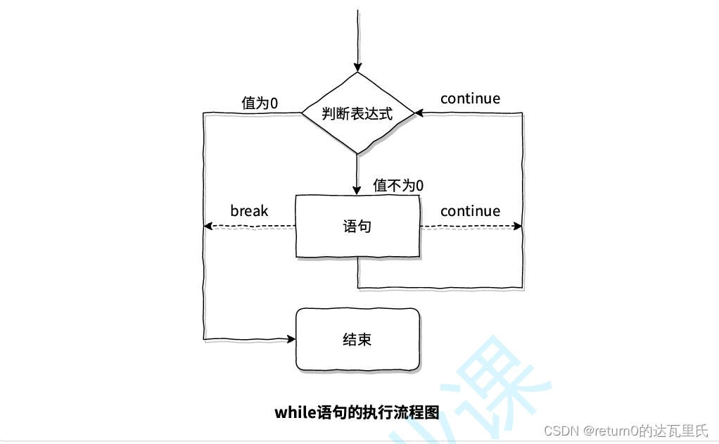 在这里插入这是图片描述