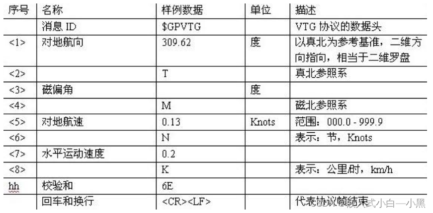 【物联网】BDS/GNSS 全星座定位导航模块——ATGM332D-5N