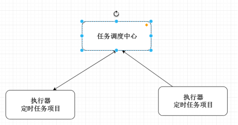 浅谈传统定时任务和分布式定时任务