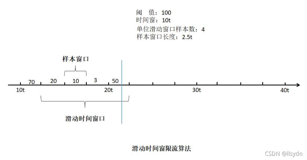 [外链图片转存失败,源站可能有防盗链机制,建议将图片保存下来直接上传(img-xVCNA9ah-1633678986600)(img/\1633672643230.jpg)]