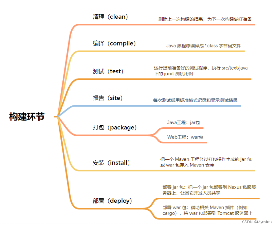 Maven使用教程