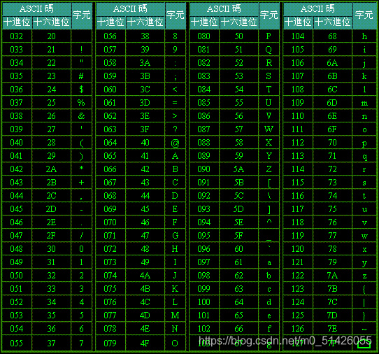 C语言100道题，ASCII码第二张图片