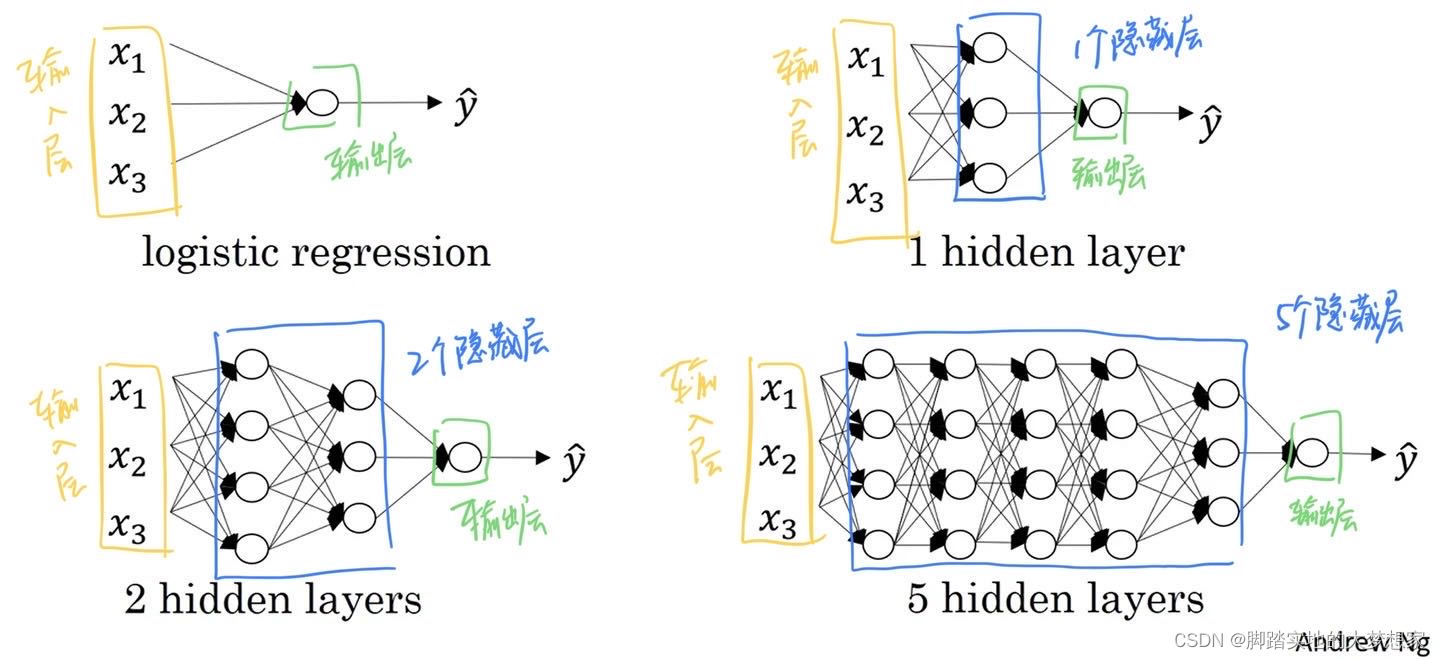 【机器学习】P11 神经网络