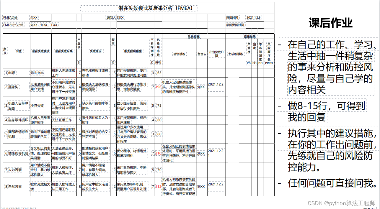 算法风险防控