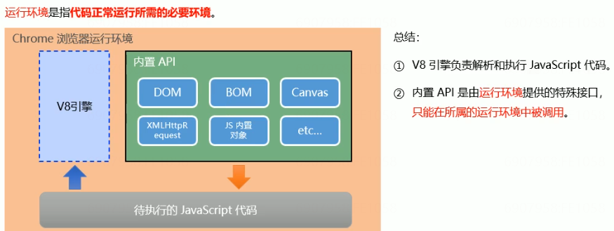 前端开发后端开发_前端和后端的区别_web前端和后端区别