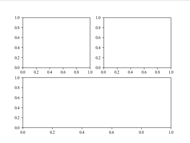 why-do-many-examples-use-fig-ax-plt-subplots-in-matplotlib-otosection