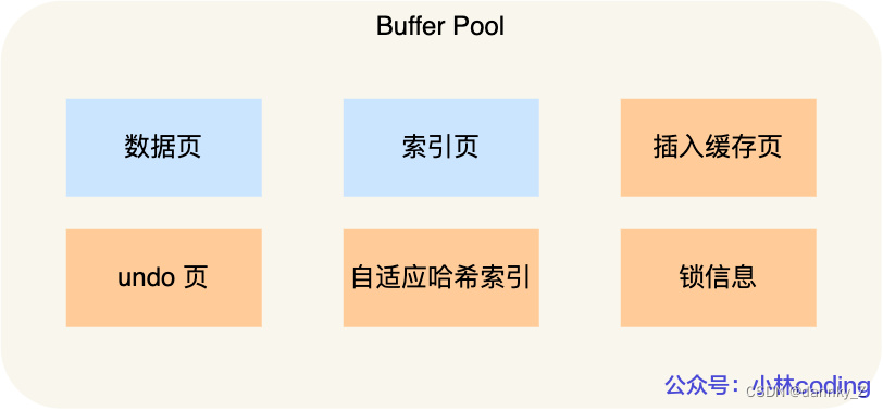 MySQL内容及原理记录