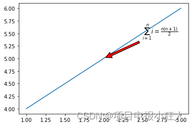 python文本注释数学表达式设置|python绘图中的数学表达式设置