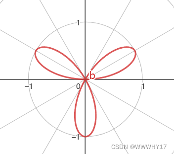 极坐标系(a=1)