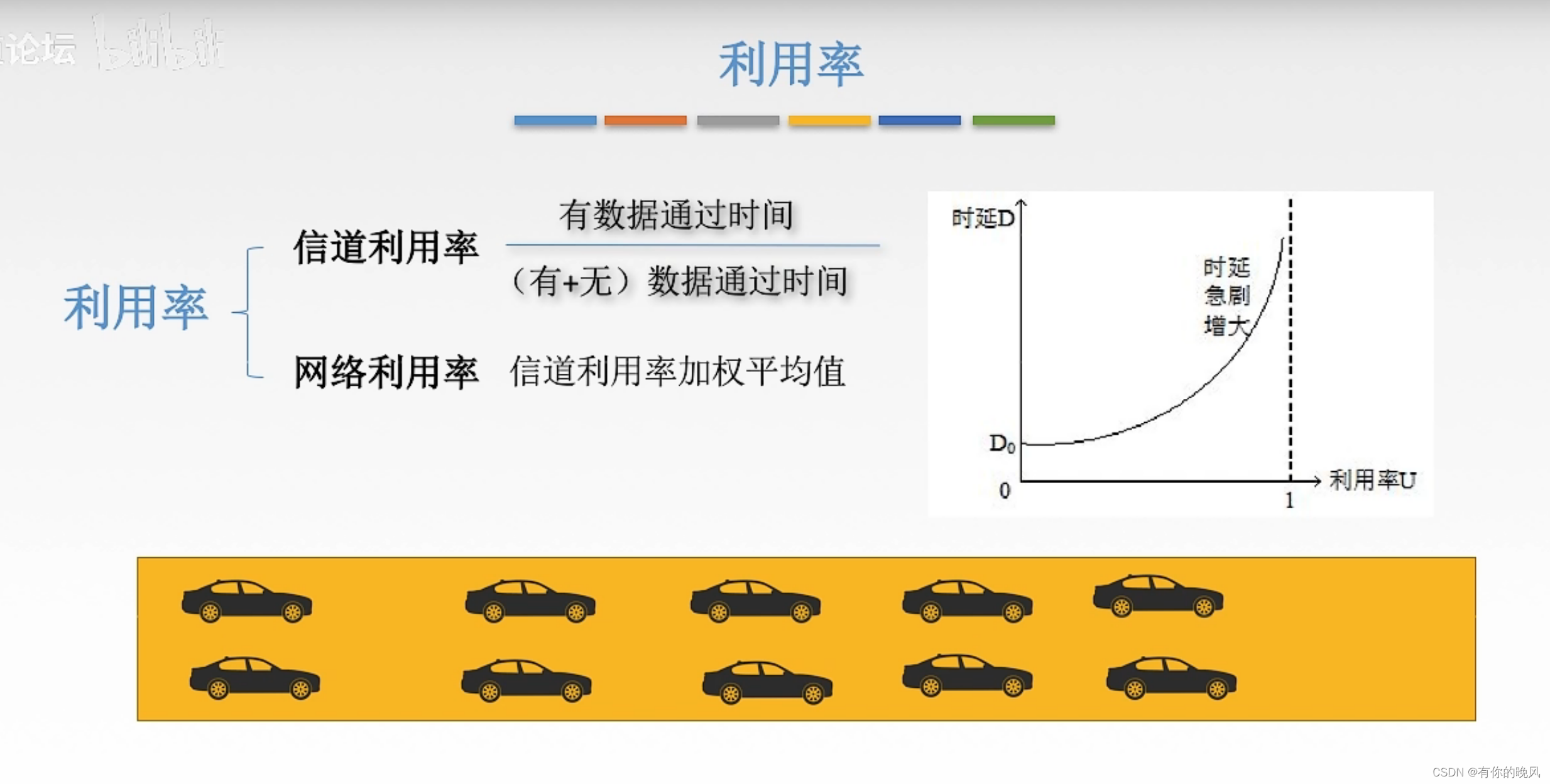 [外链图片转存失败,源站可能有防盗链机制,建议将图片保存下来直接上传(img-TTVOyeym-1650360528094)(C:\Users\周畅\AppData\Roaming\Typora\typora-user-images\image-20220418141923205.png)]