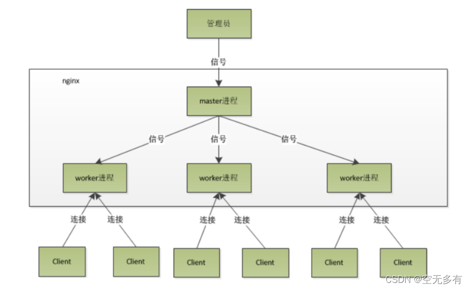 [外链图片转存失败,源站可能有防盗链机制,建议将图片保存下来直接上传(img-klNmmqTk-1638689194029)(D:\document\prinotes\images\image-20211203091559230.png)]